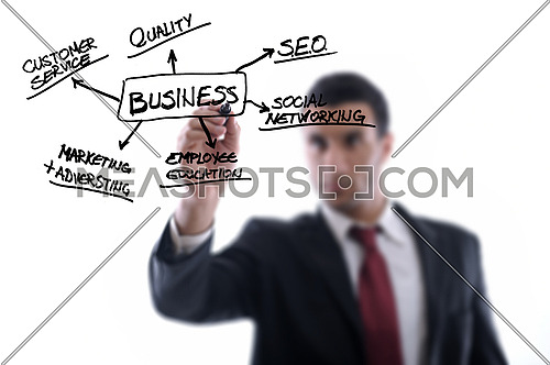 businessman draw with marker busines enviroment sktch on glass  isolated on white in studio
